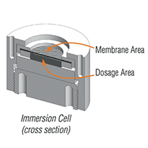 Immersion Cell